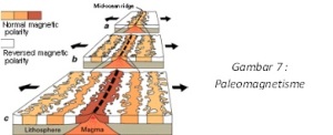 paleomagnetisme